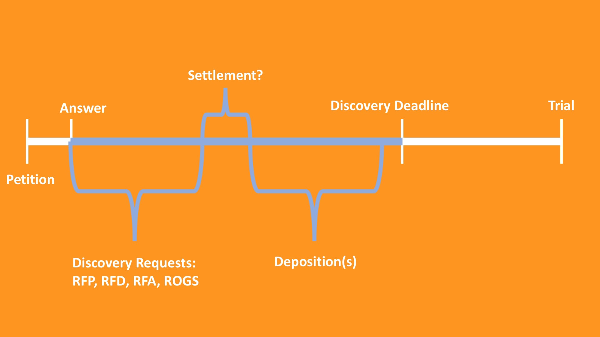 Depo Course Slides - 4