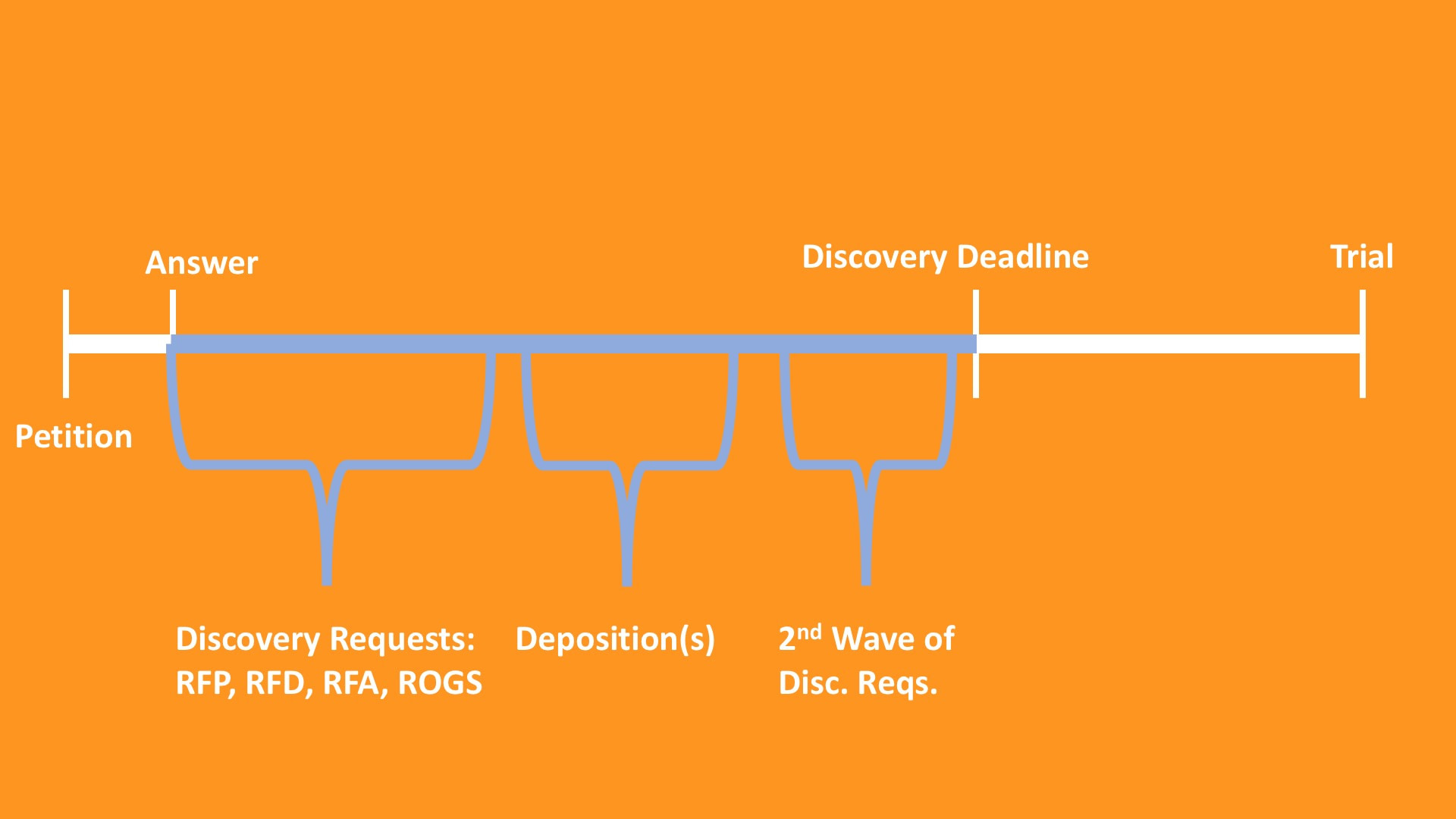 Depo Course Slides - 7