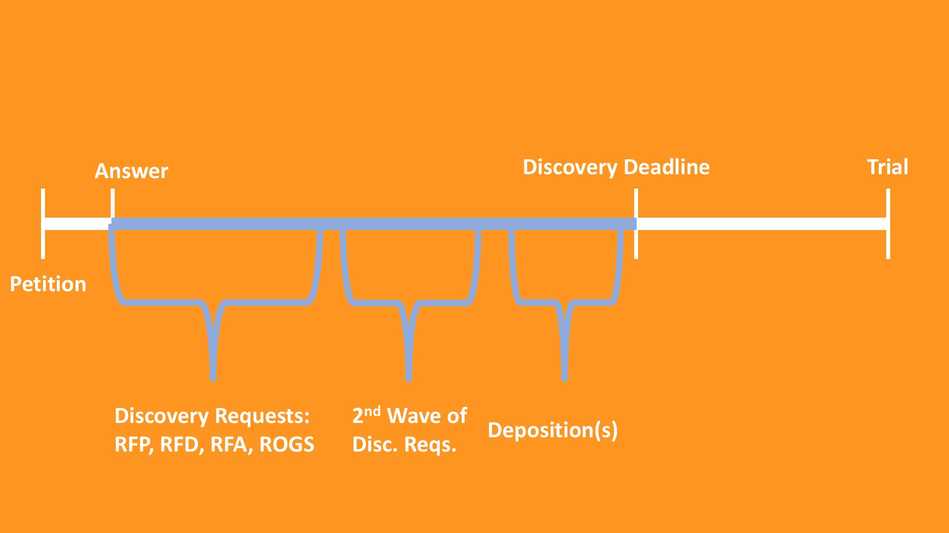 Depo Course Slides - 8